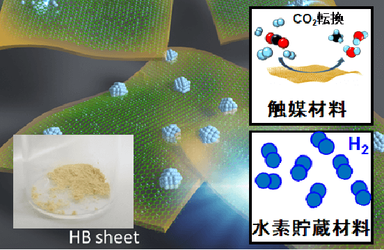 〈Area: Material〉 Project: Materials Science for Carbon Neutrality｜OISO