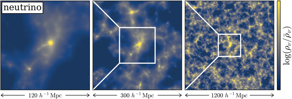 A 400 trillion-grid Vlasov Simulation on Fugaku Supercomputer: Large-scale Distribution of Cosmic Relic Neutrinos in a Six-dimensional Phase Spacepage-visual A 400 trillion-grid Vlasov Simulation on Fugaku Supercomputer: Large-scale Distribution of Cosmic Relic Neutrinos in a Six-dimensional Phase Spaceビジュアル