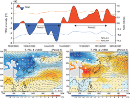 Two types of wintertime teleconnection patterns over the western North Pacific associated with regionally different heating anomalies.page-visual Two types of wintertime teleconnection patterns over the western North Pacific associated with regionally different heating anomalies.ビジュアル