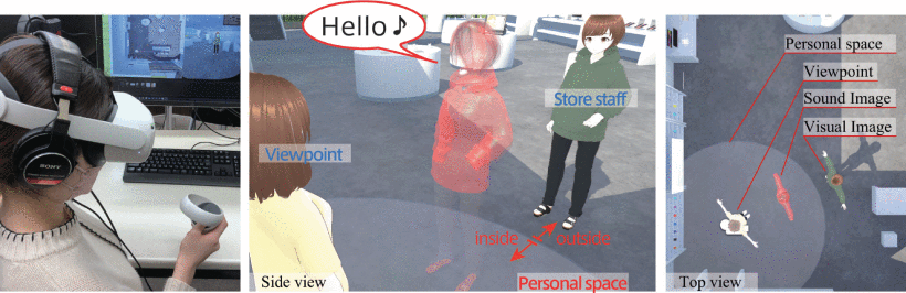 Mouth-in-the-door: The effect of a sound image of an avatar intruding on personal space that deviates in position from the visual imagepage-visual Mouth-in-the-door: The effect of a sound image of an avatar intruding on personal space that deviates in position from the visual imageビジュアル